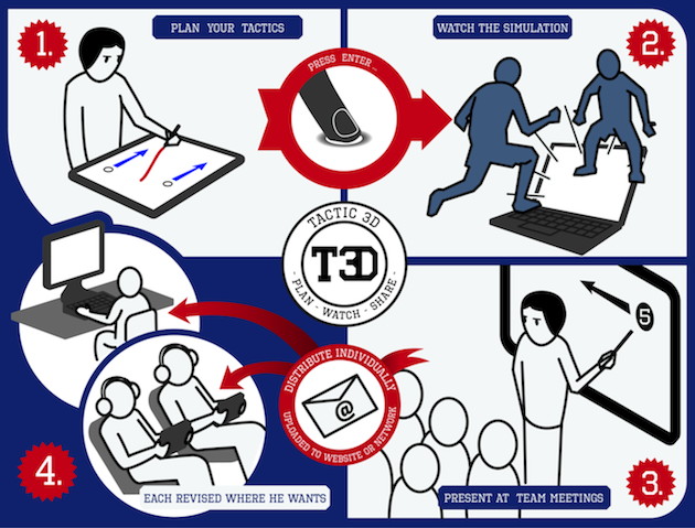 tactic3D basketball rules